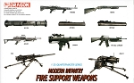 Modern Infantry Fire Support Weapons